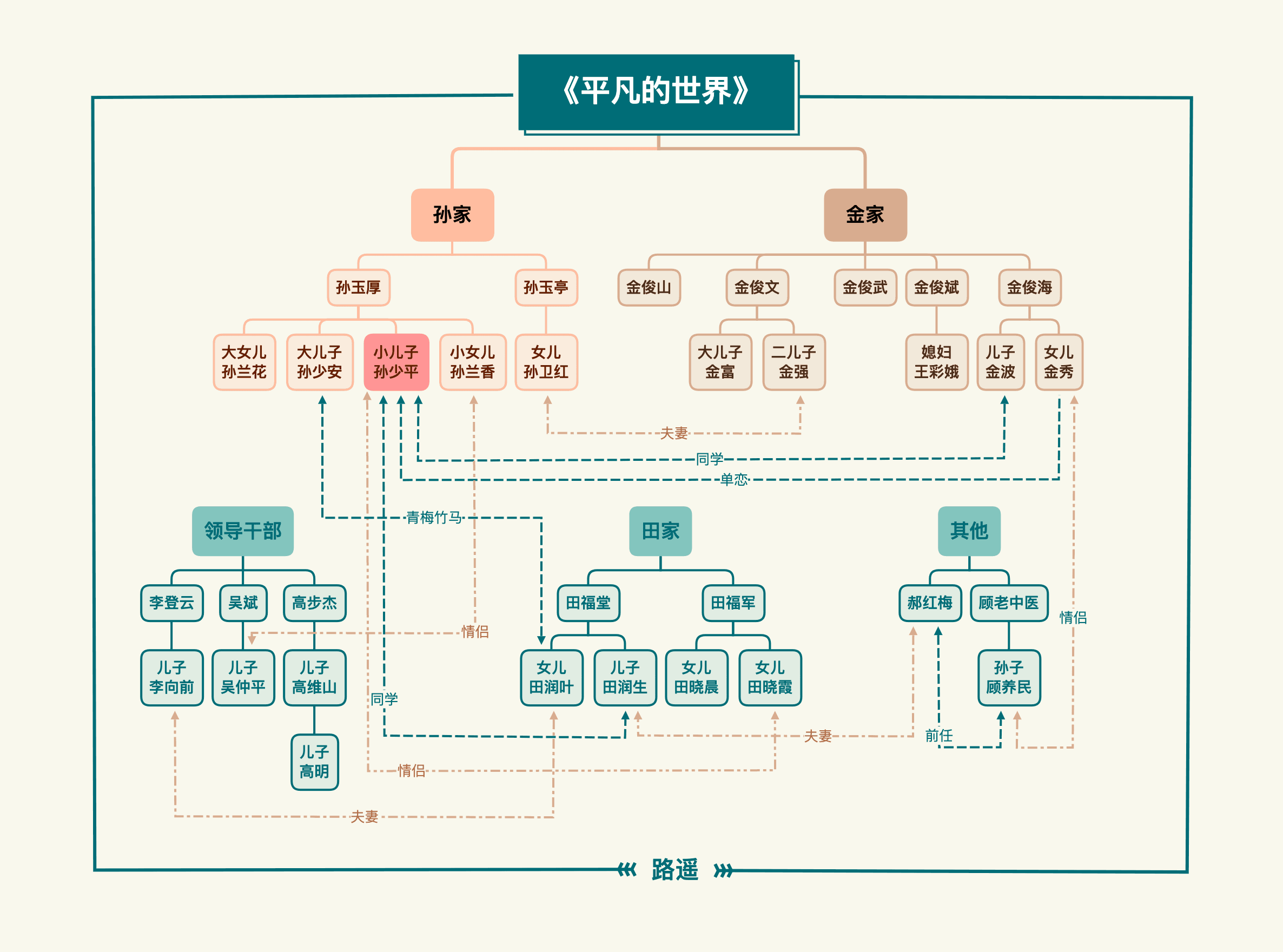 人物关系图示例
