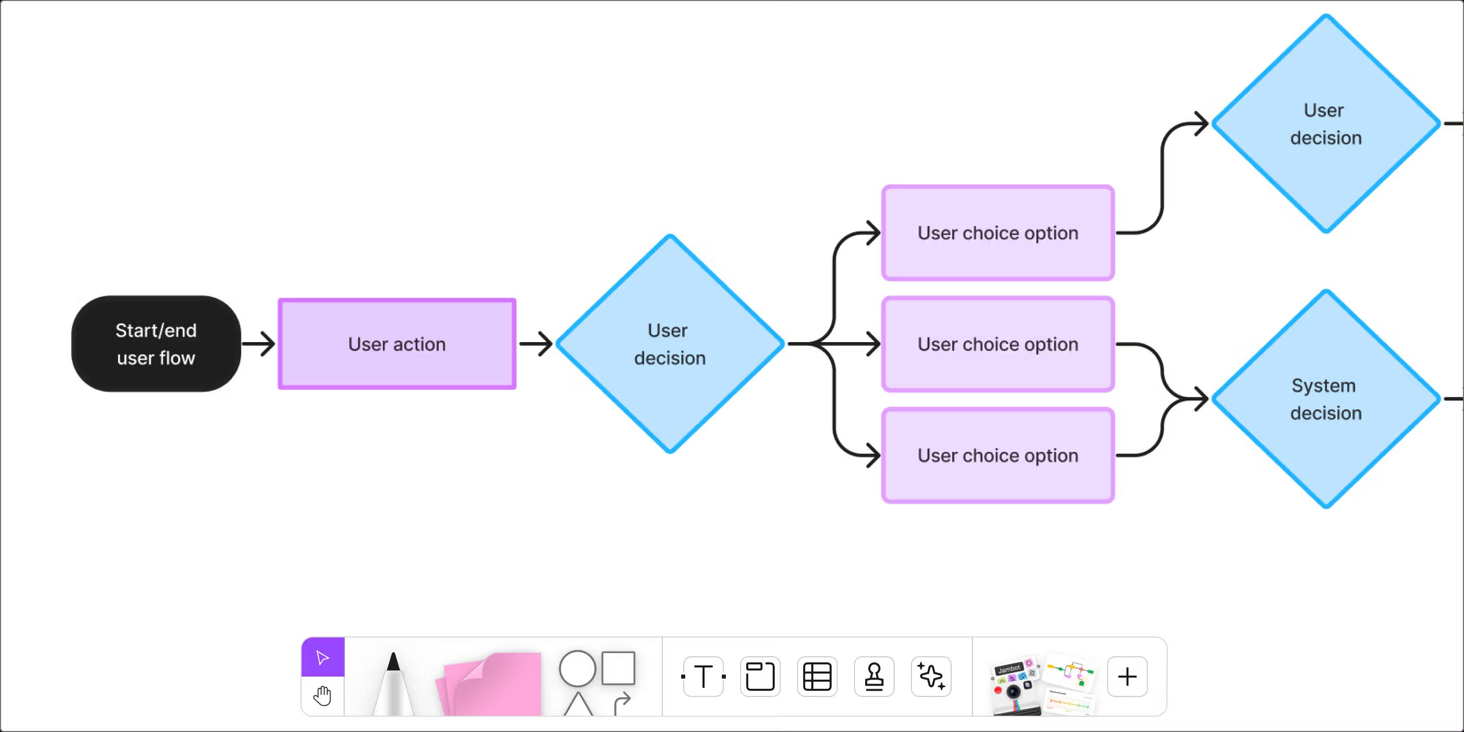 userflow