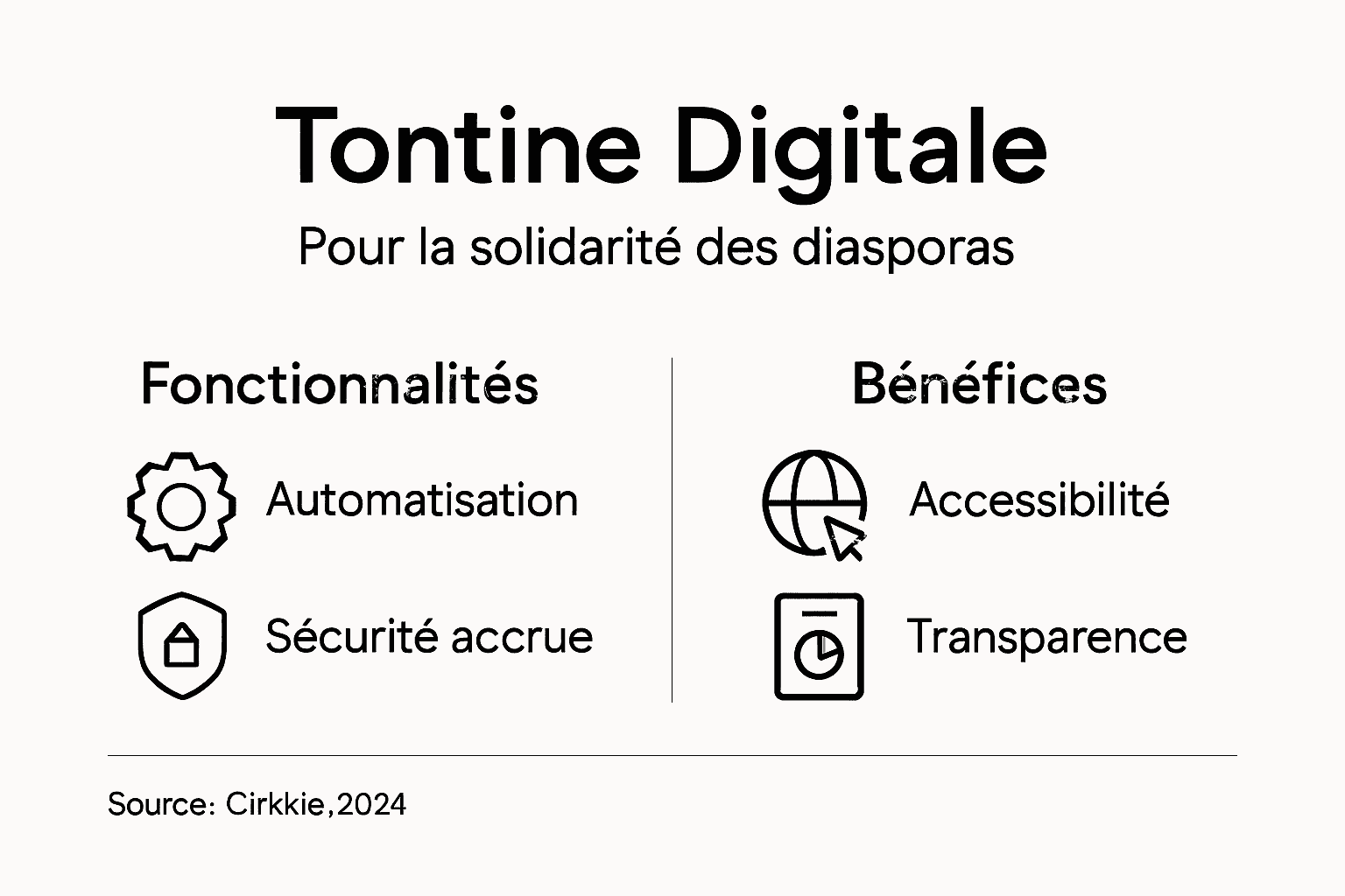 Infographie : tout savoir sur les bénéfices et les fonctionnalités clés de la tontine numérique