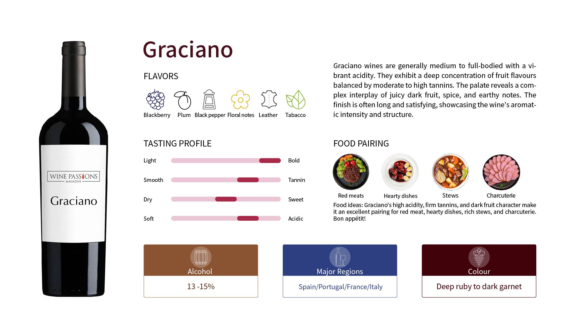 Graciano grapes Graciano wine Graciano flavor characteristics Graciano regions Navarre wines Riojas wines Graciano blends Graciano wine reviews Graciano winemaking process Spanish wine culture renowned Graciano wineries