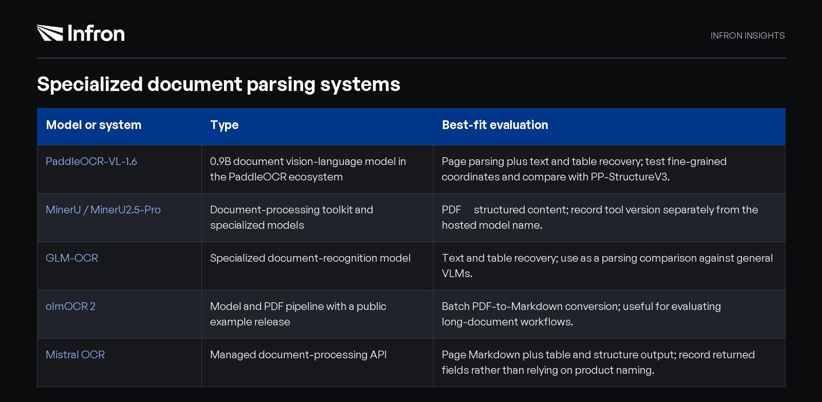 Comparison of document parsers for restoring structured content from legal PDFs.