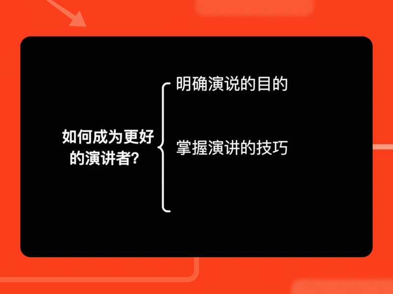 演讲技巧与目标分析