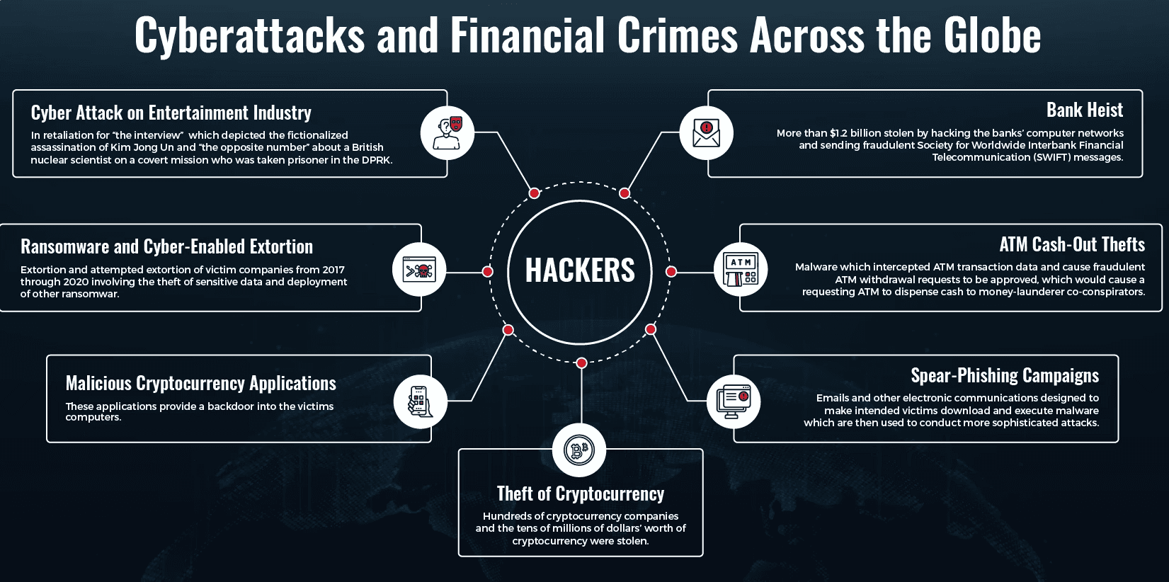 cyber attacks and financial crimes