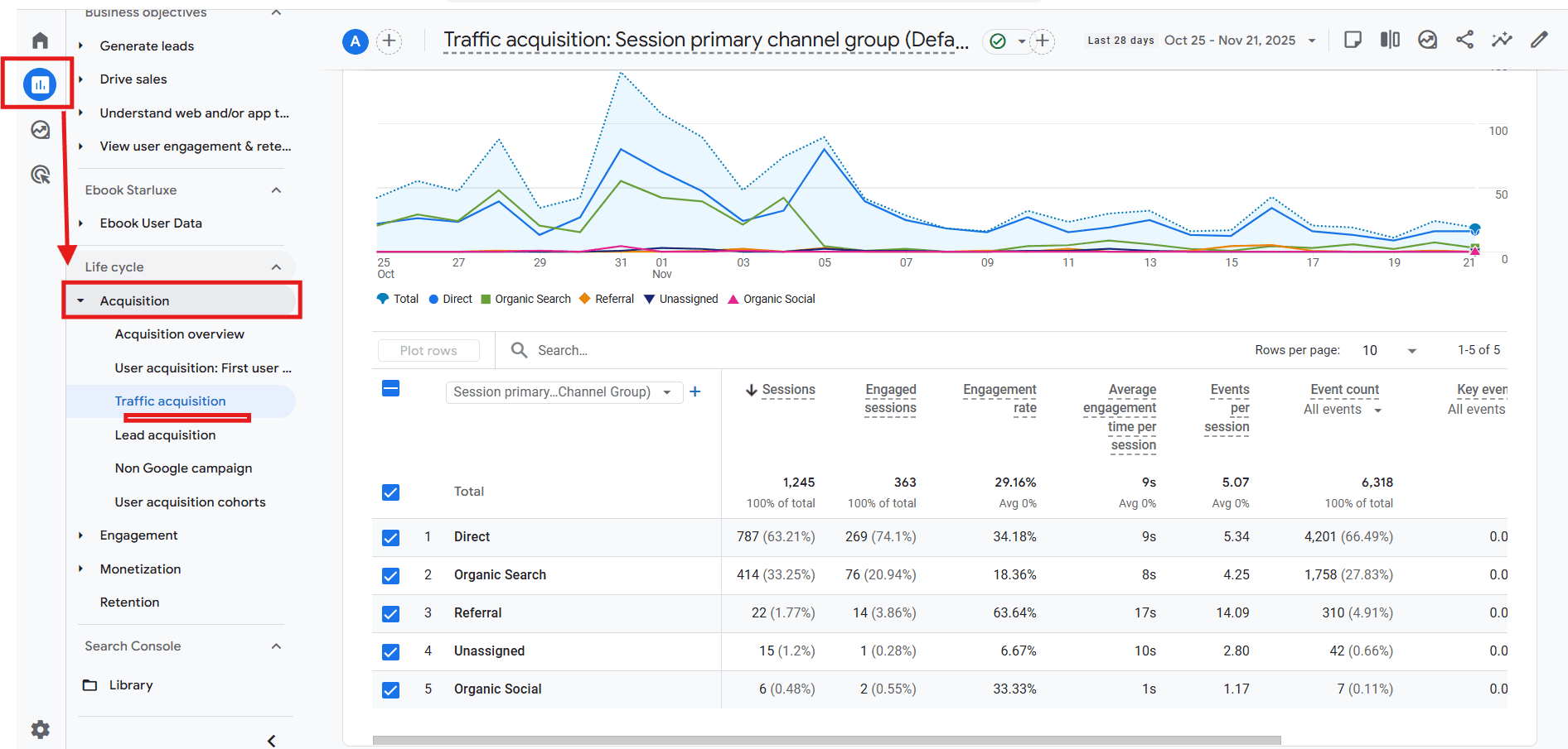 GA4 traffic acquisition report showing session source medium and engagement metrics