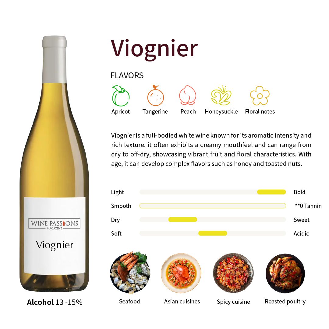 Viognier 葡萄 法國 Viognier Viognier 酒款推薦 Viognier 食物搭配 南非 Viognier 加州 Viognier 橡木陳年 Viognier 香氣濃郁的白葡萄酒 豐滿口感白葡萄酒 如何品嚐 Viognier 葡萄酒品嚐技巧 高品質 Viognier