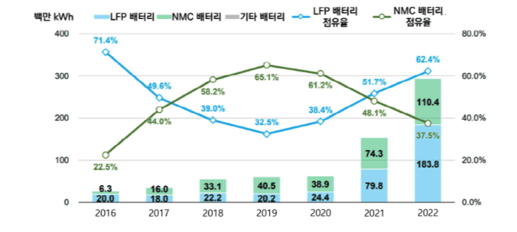 출처: KIAT 한국산업기술진흥원 정책간행물(日 미쓰이물산전략연구소, 8月)