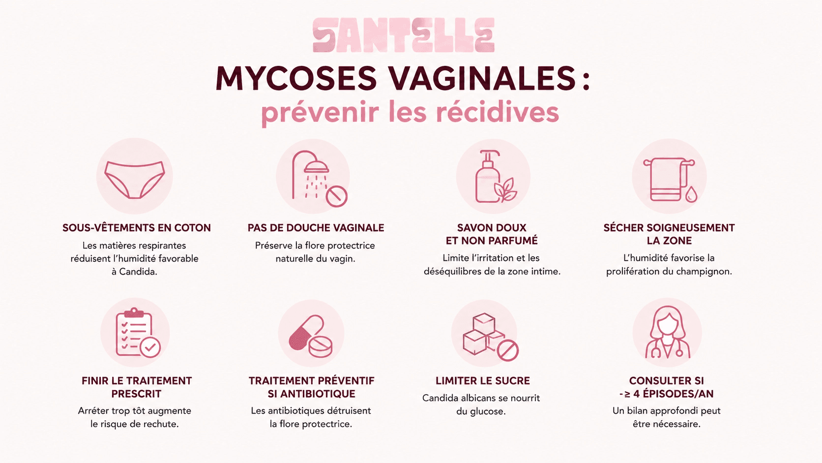 prévenir les récidives mycoses vaginales