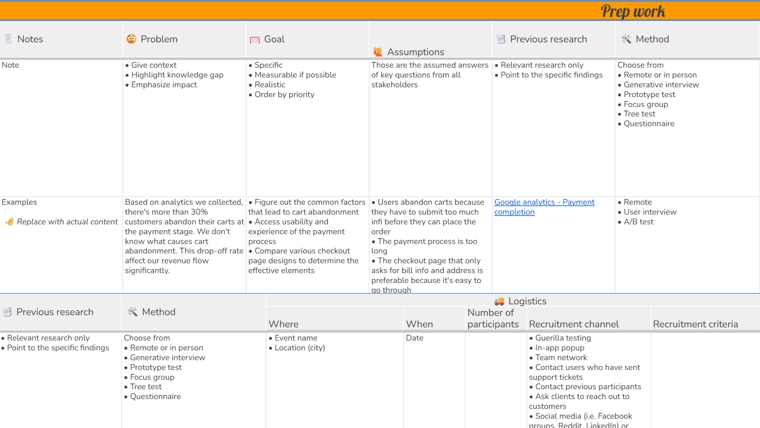 A research plan template organized into sections for problem, goals, assumptions, previous research, methods, and logistics, with example guidance and placeholder content.