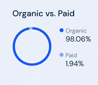 Content is (still) KING.