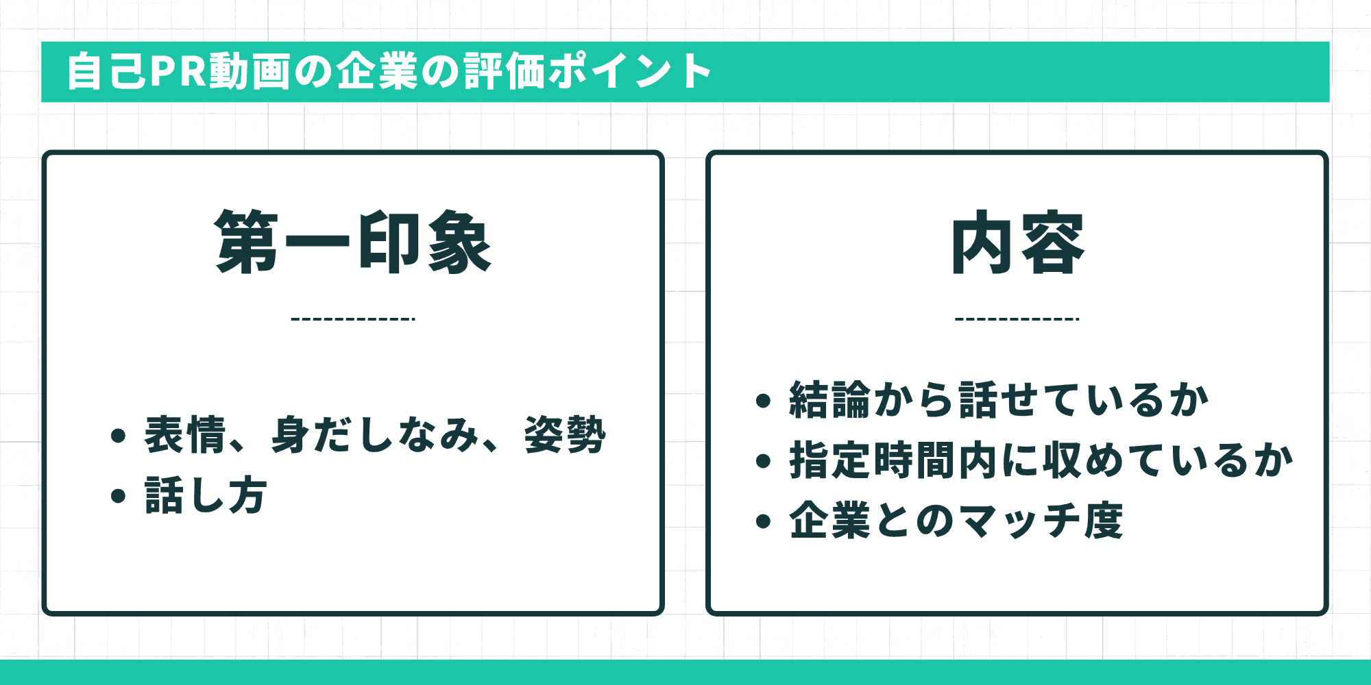 自己PR動画の企業の評価ポイント(第一印象:表情・身だしなみ・姿勢・話し方、内容:結論ファースト・指定時間内・企業とのマッチ度)