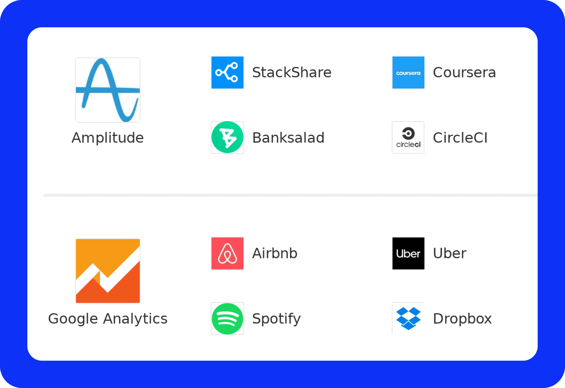 Google Analytics vs Amplitude