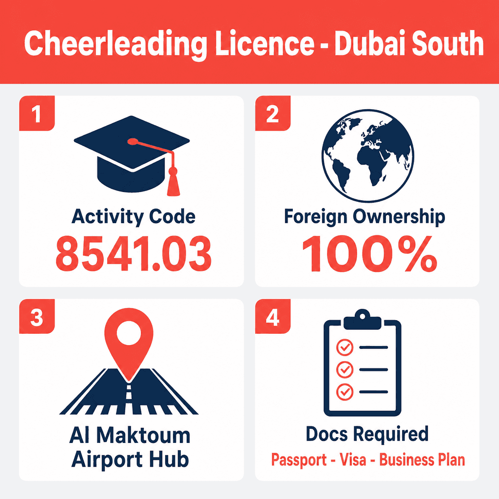 Infographic: Cheerleading Instruction Business License in Dubai: Cost and Requirements