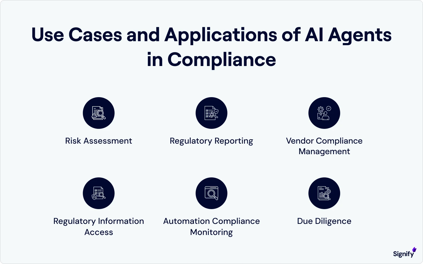 use-cases-and-applications-of-ai-agents-in-compliance