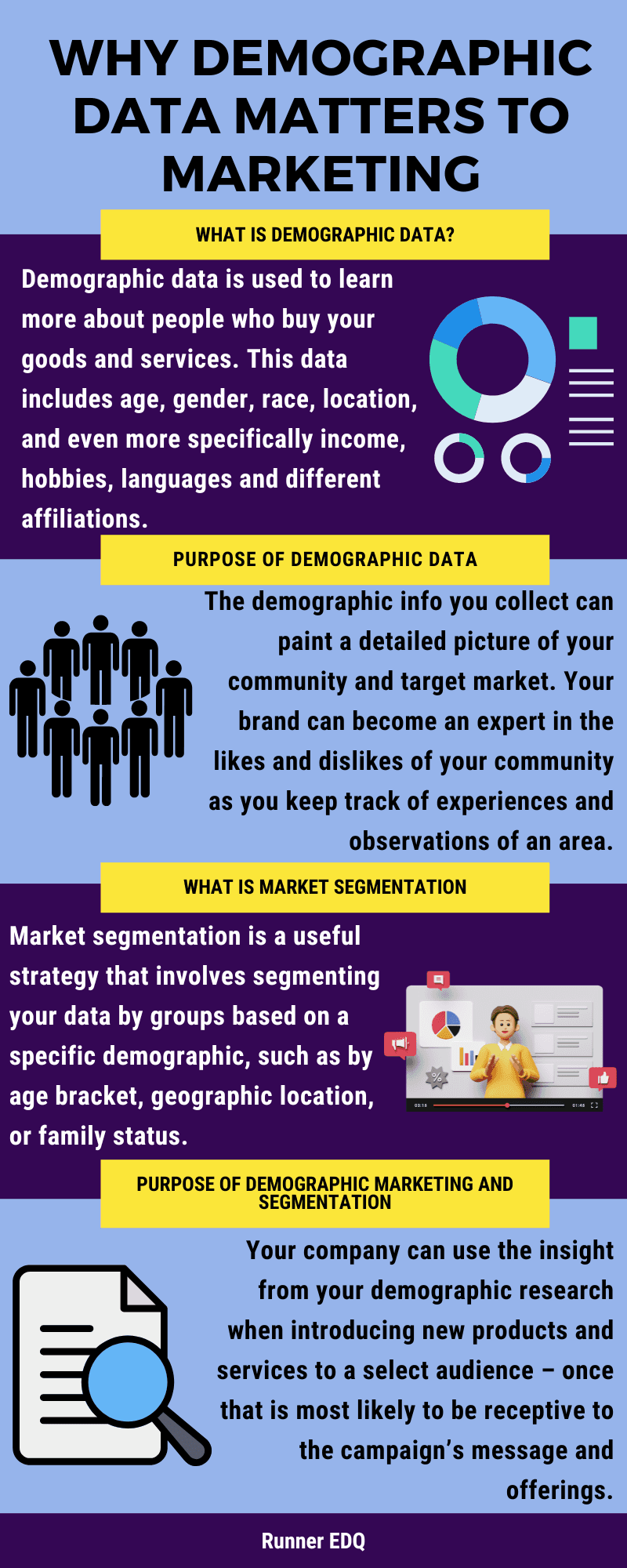 Demographic Data for Marketing Infographic