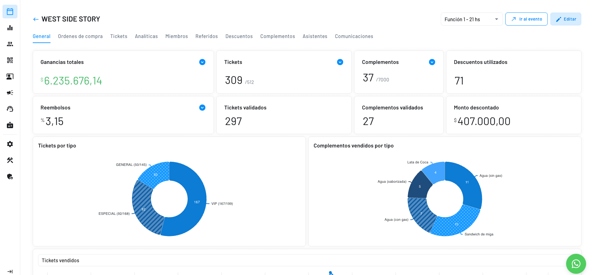 metricas en tiempo real de las ventas de cada uno de los eventos