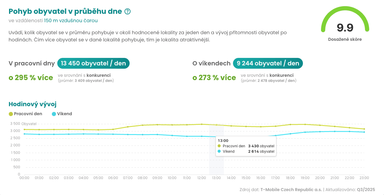 MarketSpot report konkurence