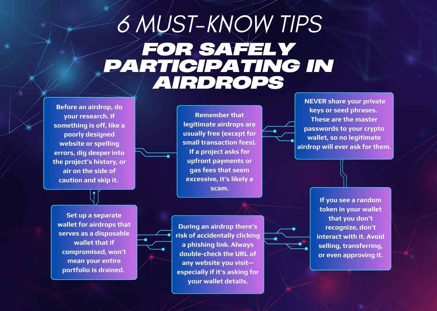 infographic that shares 6 tips for staying safe during an airdrop