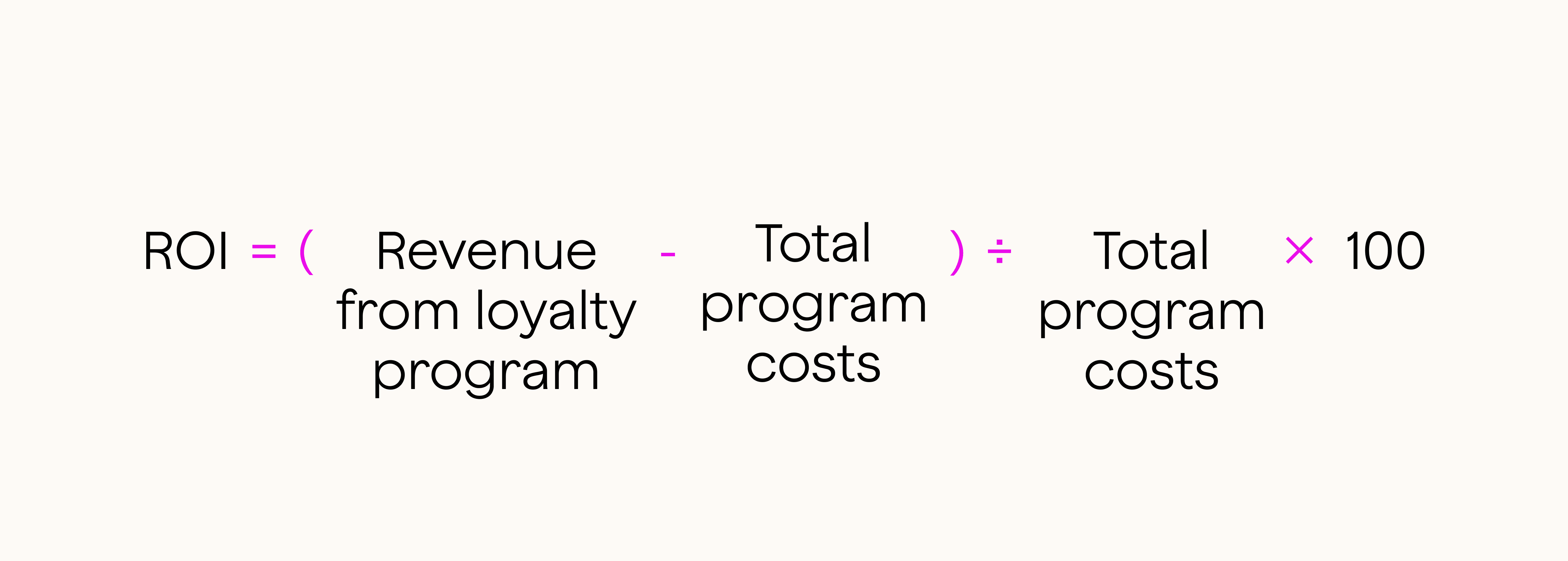Loyalty program ROI formula