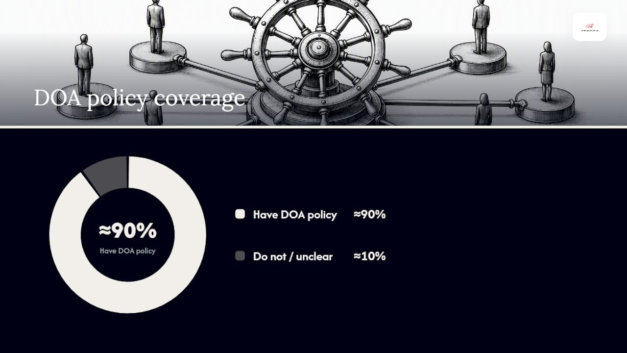 Why Does a DOA Matrix Matter for Governance? — overview diagram
