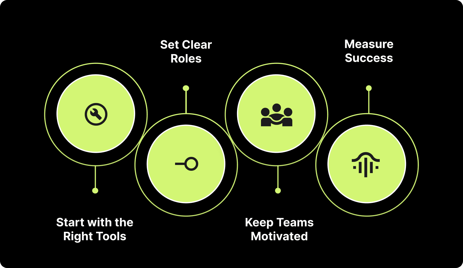 From Implementation to Ongoing Success: Managing Engineering Collaboration