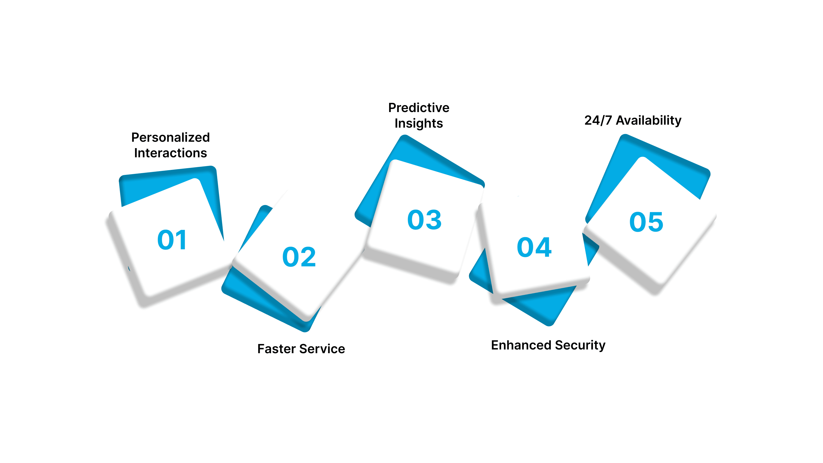 Benefits of AI in Banking
