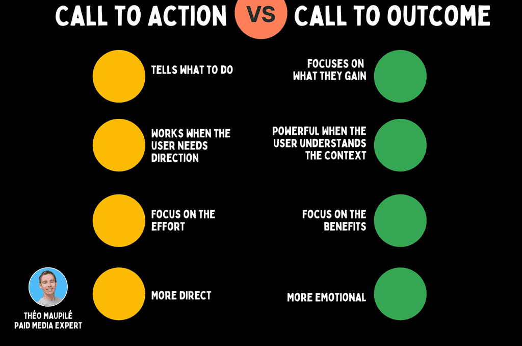 Visual comparison chart highlighting key differences between Call to Action and Call to Outcome in paid media messaging,