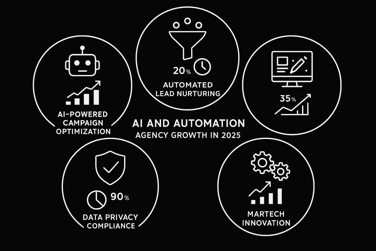 Leveraging AI, Automation, and Emerging Technologies
