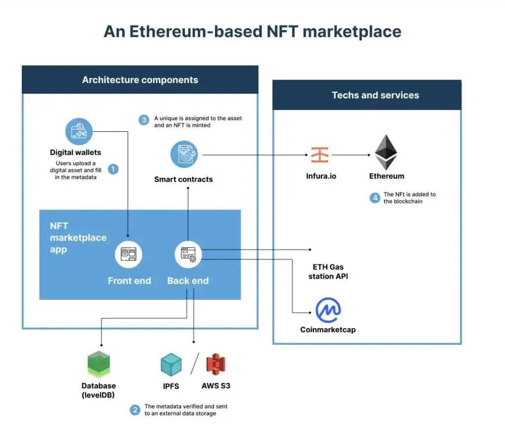 nft_marketplace