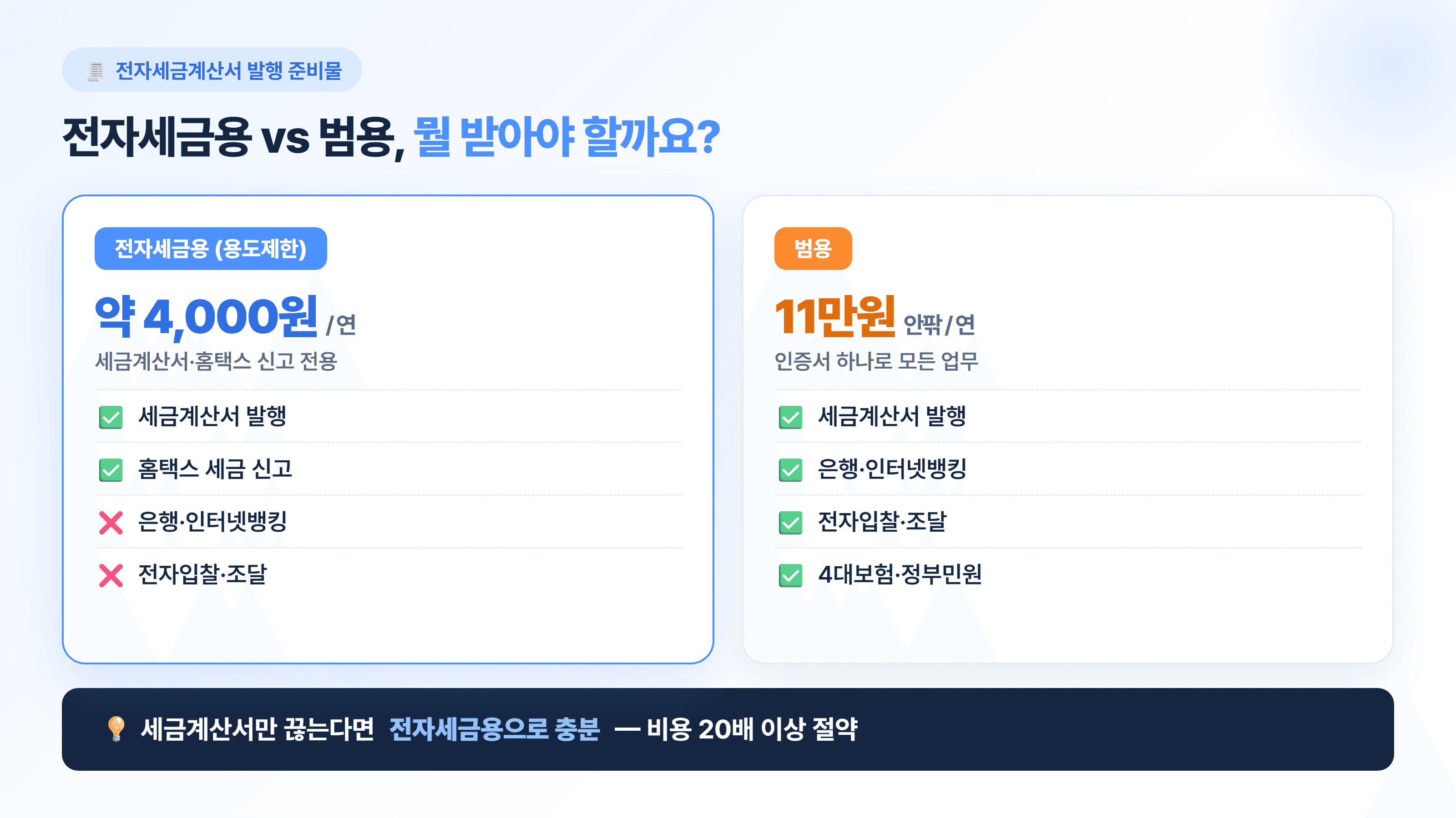전자세금용과 범용 공동인증서