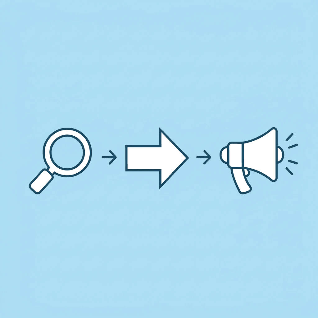 Three-step flow showing research input, structured organization, and persuasive output