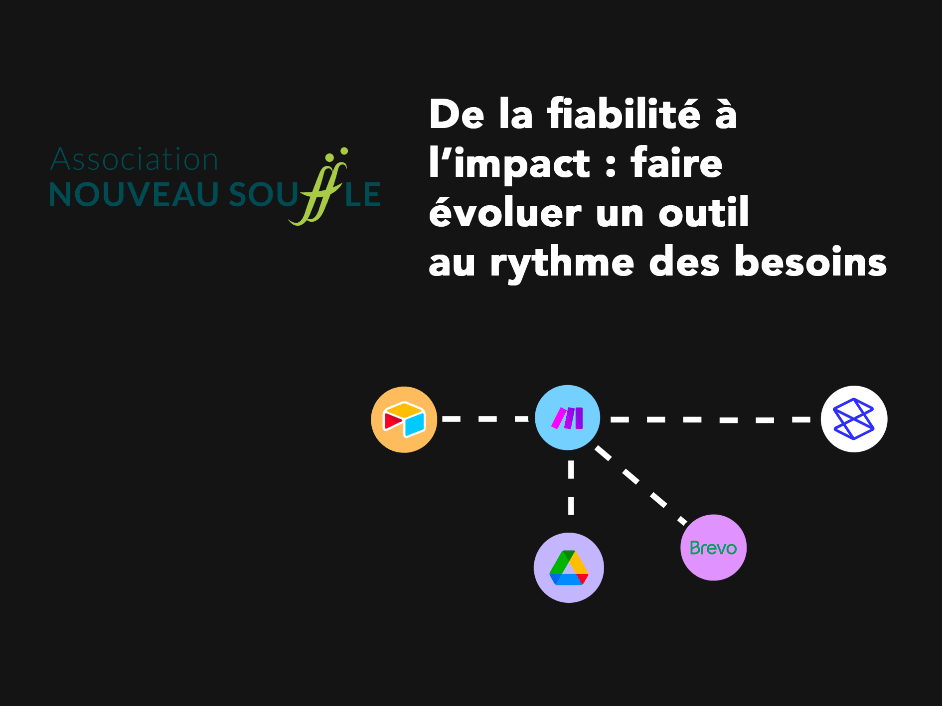 Schéma illustrant l’outil optimisé pour Nouveau Souffle : base de données centralisée, automatisation des inscriptions récurrentes et gestion complète du back-office pour les programmes et ateliers.