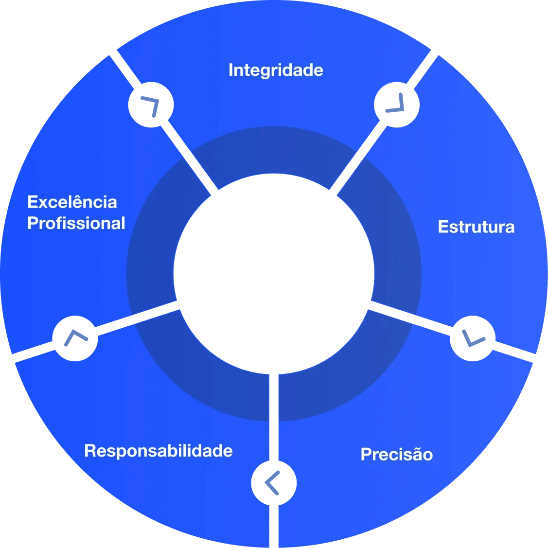Valores - Marcelo Faria