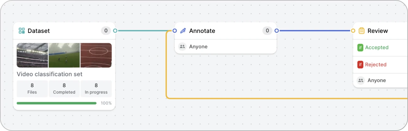 setting up workflow