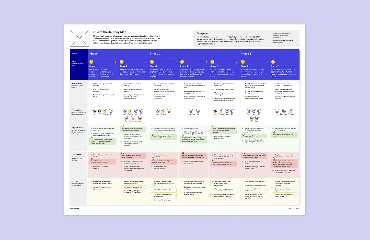 Horizontal journey map template with phases, steps, user needs, and pain points organized in structured rows with purple accent color