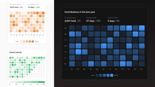 Figma Charts