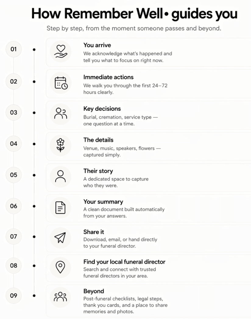 Heres exactly what happens 