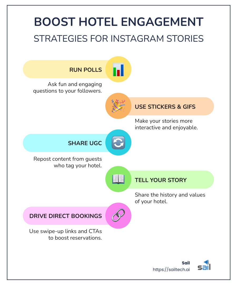 Instagram Stories Stat - instagram marketing for hotels infographic infographic-line-5-steps-colors