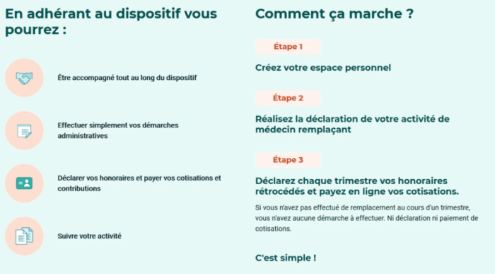 Statut du médecin remplaçant