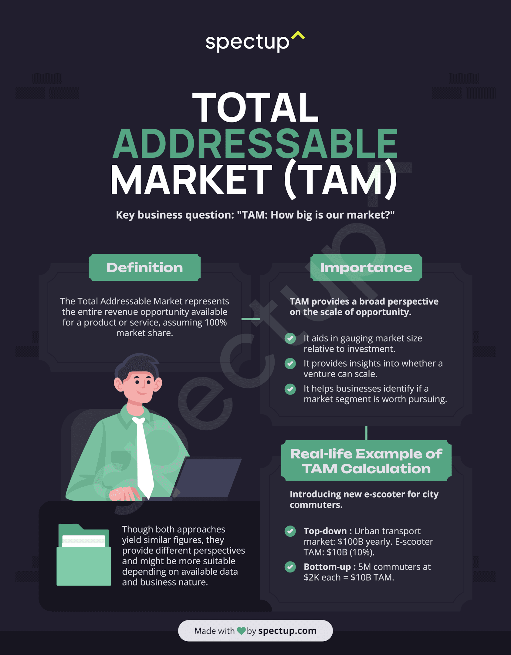 Calculating TAM (Total Addressable Market)