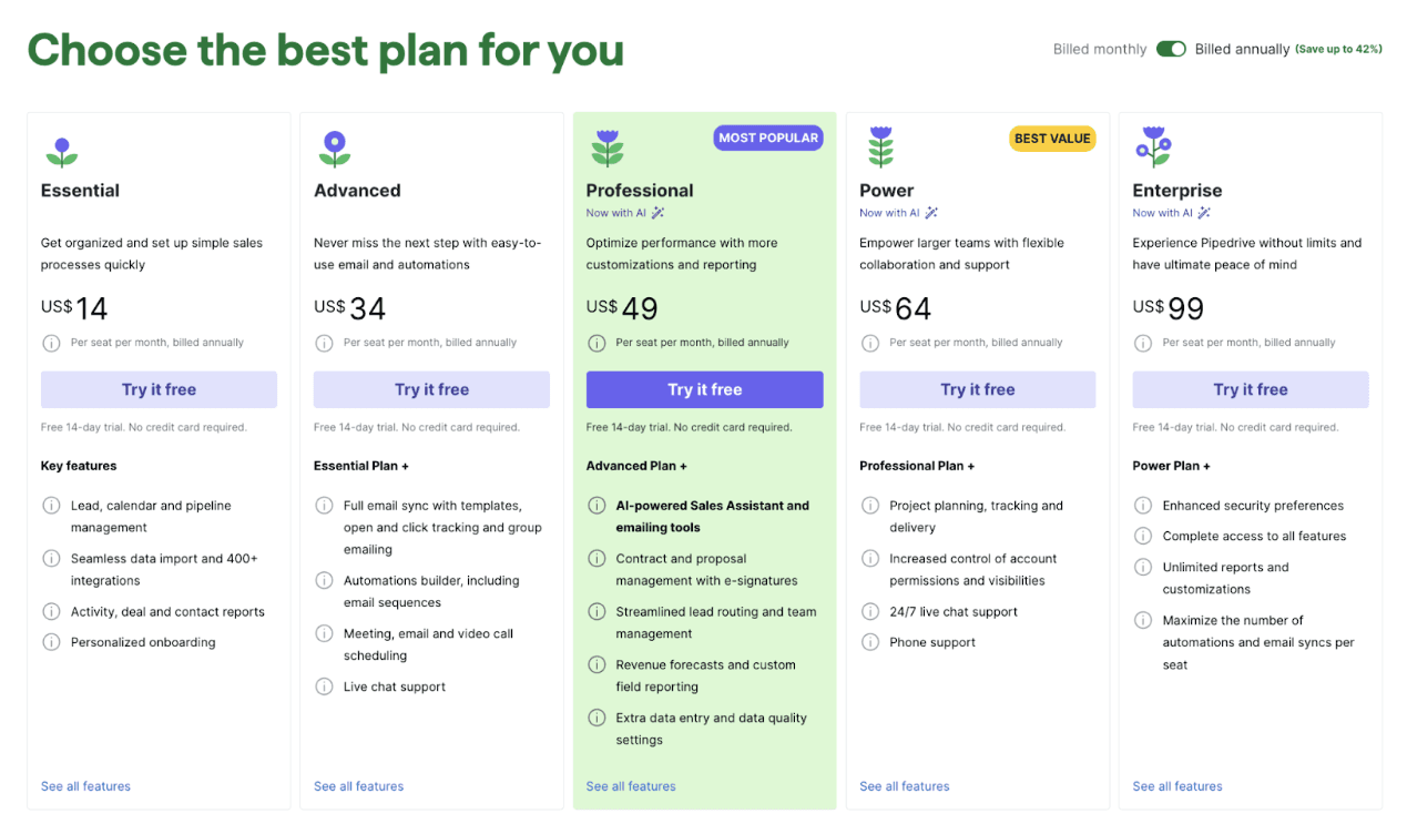 Pipedrive Pricing