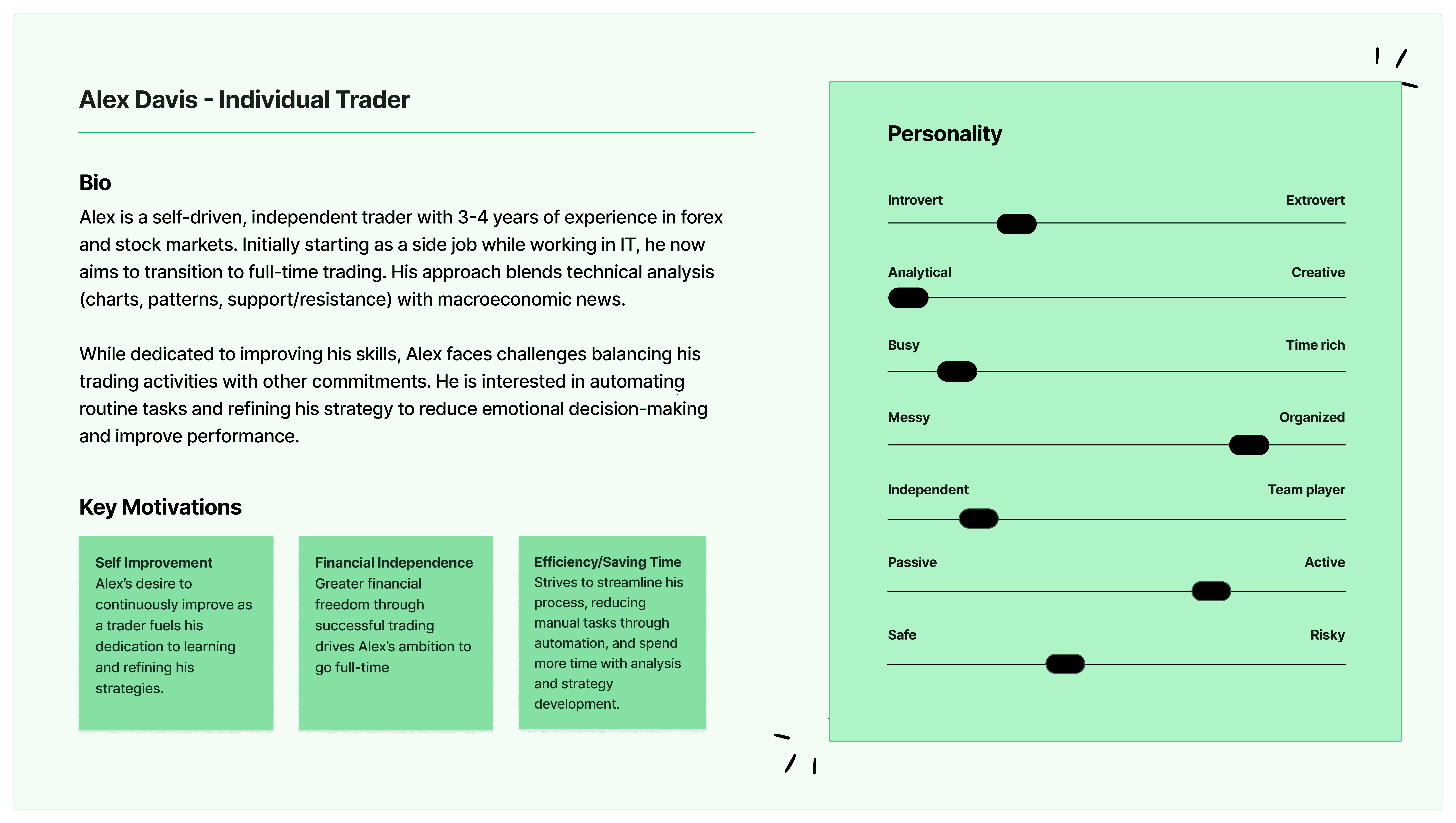 Individual trader persona