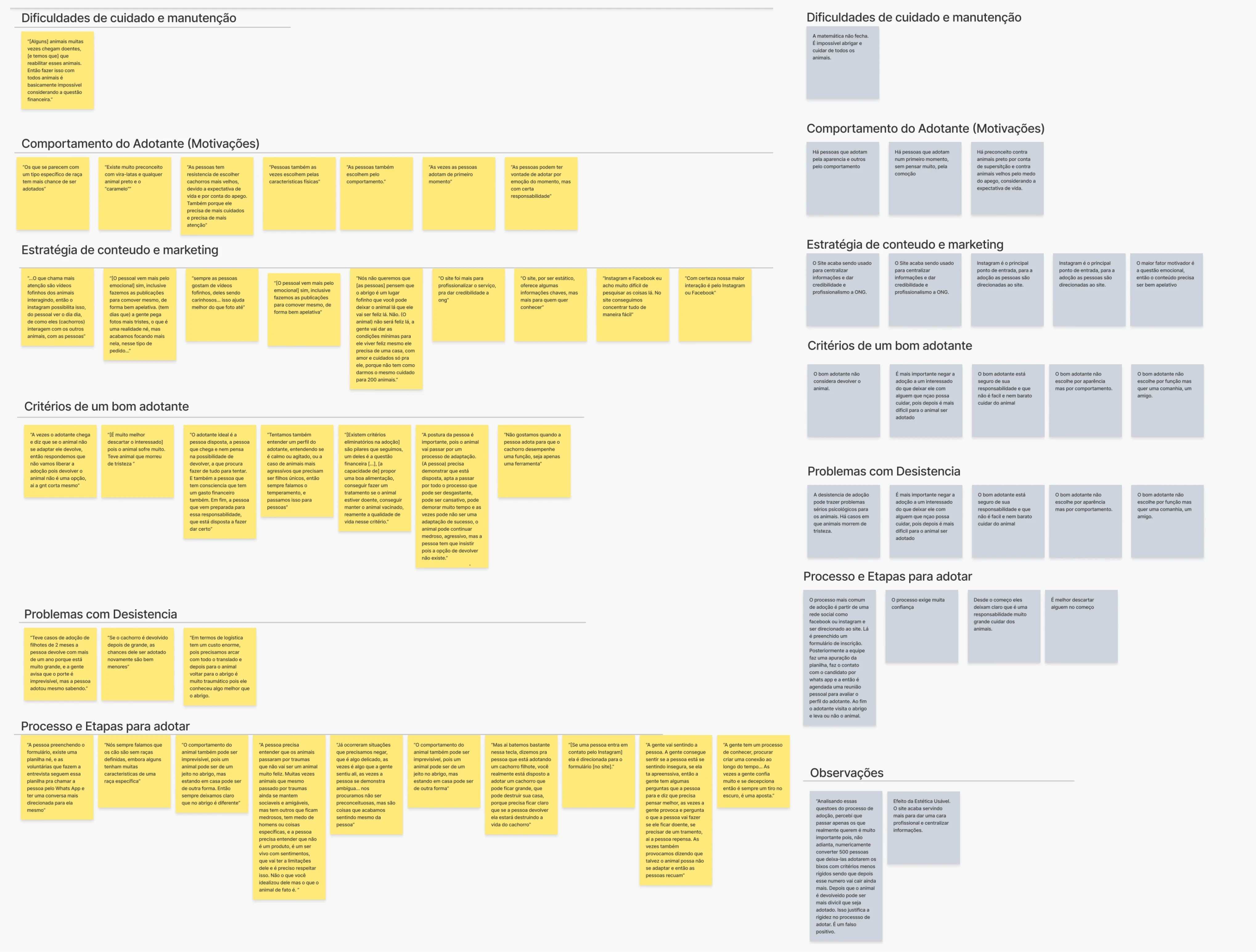 Affinity Map and Clusters