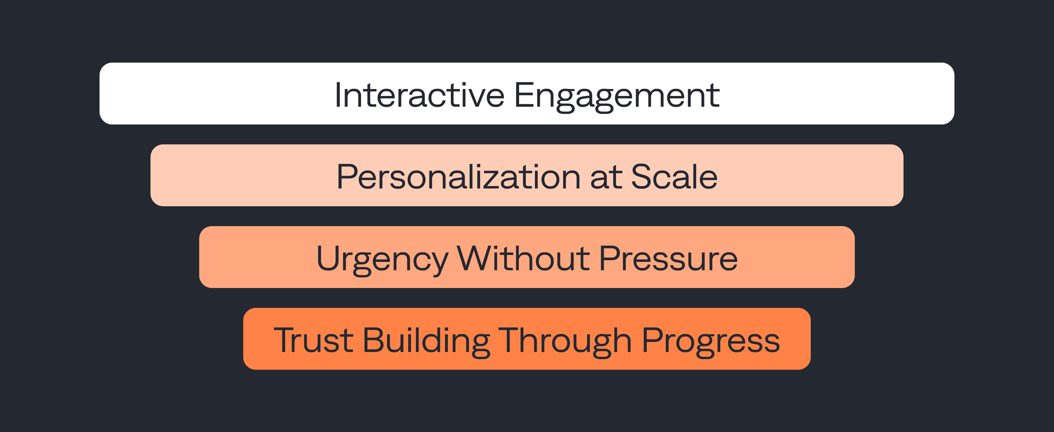 How Web2App Funnels Are Reshaping Mobile Monetization
