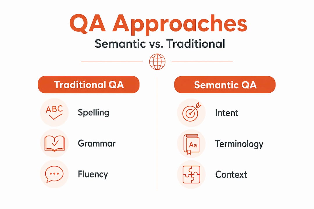 Infographic comparing traditional and semantic QA approaches