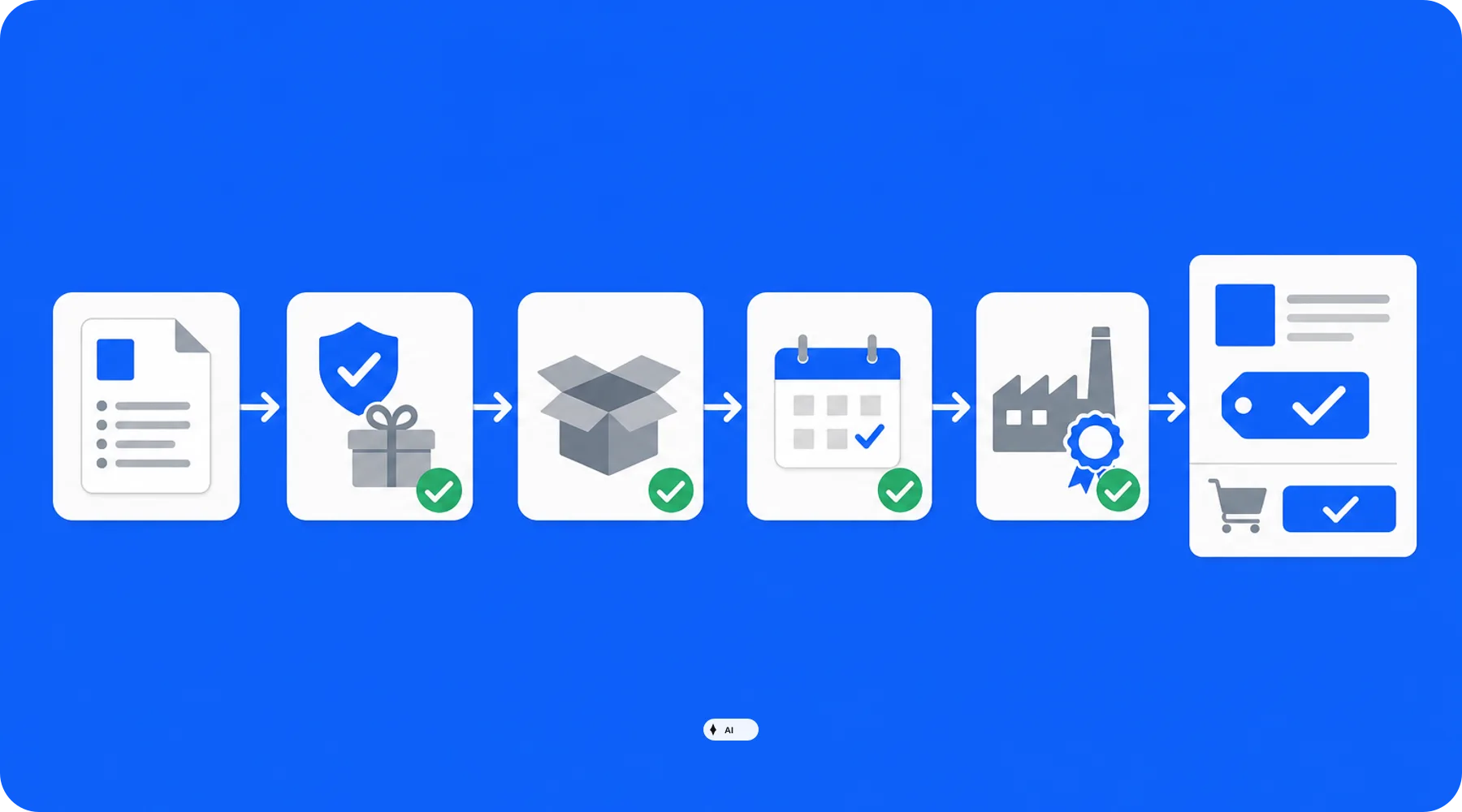 Prüfprozess für das GARAN-Label im Shopify-Shop
