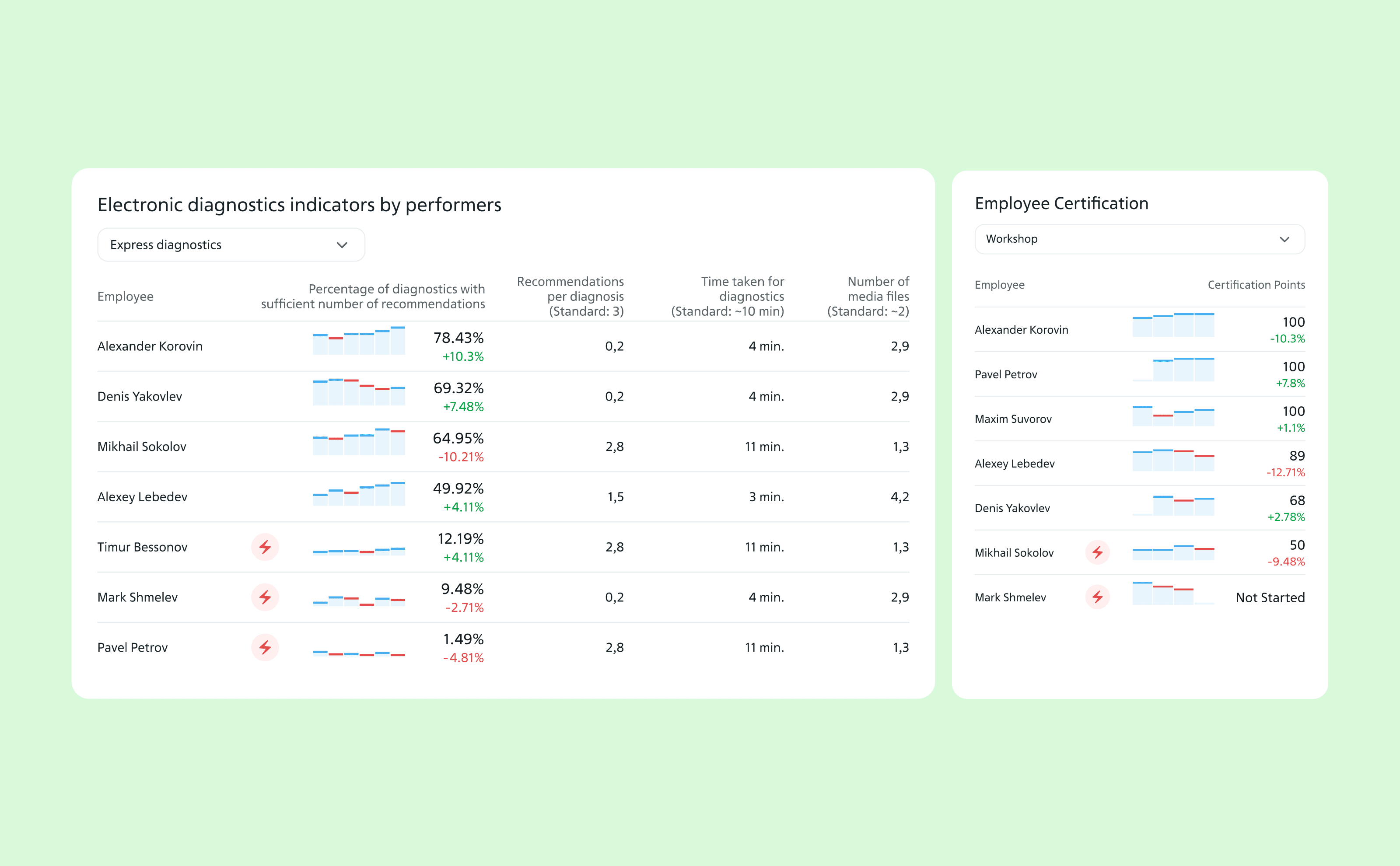 FITERP Interface