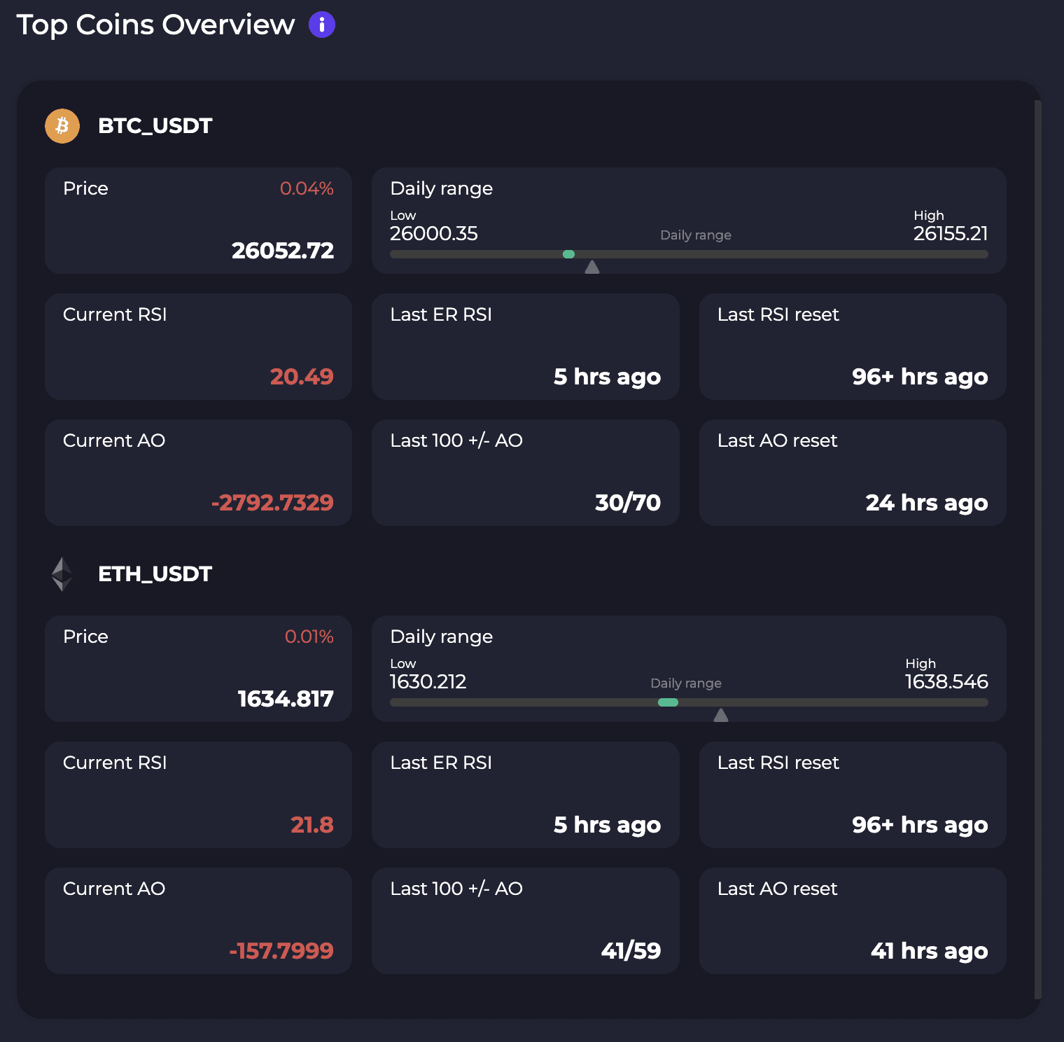 top coins overview