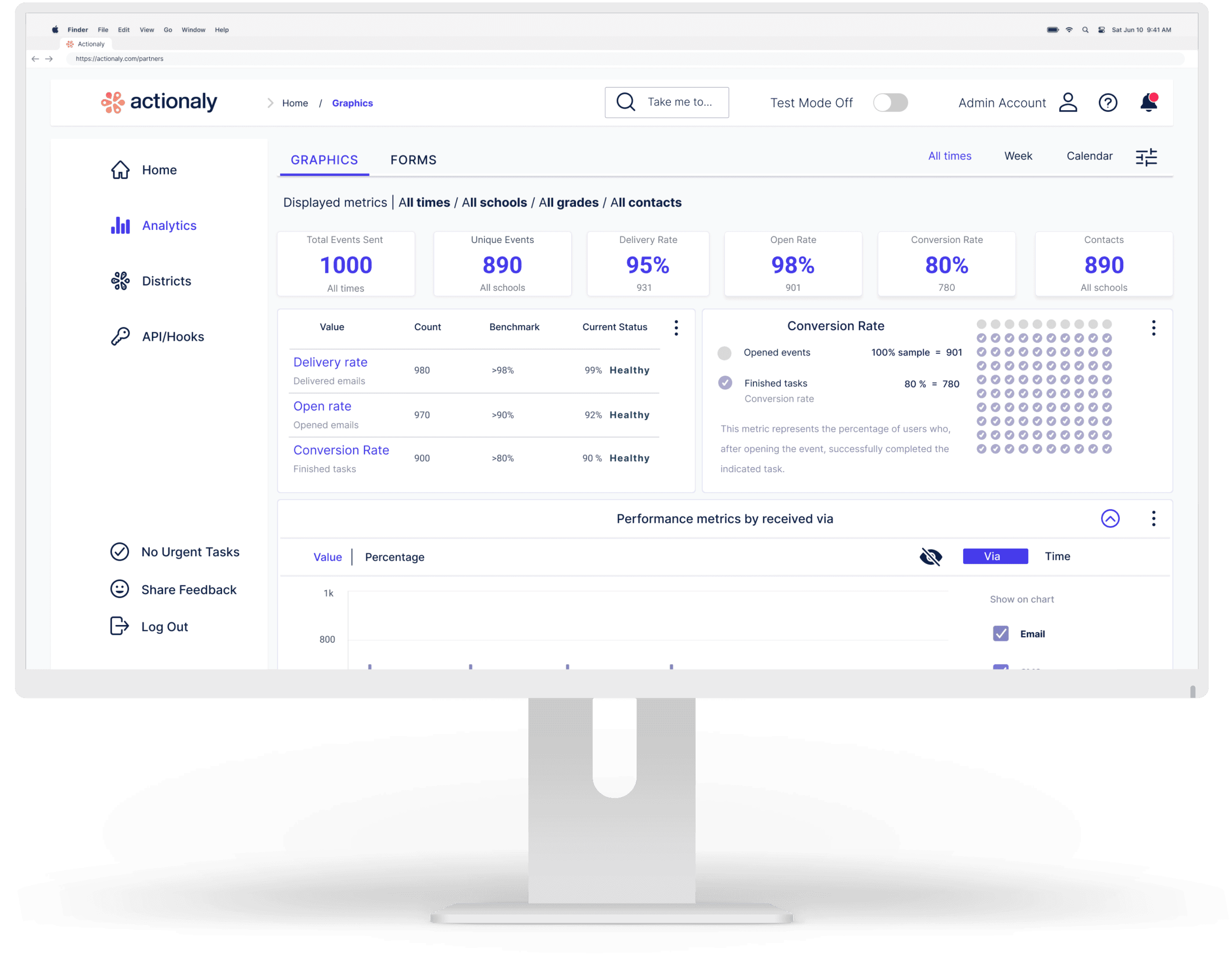 Computer monitor showing a vendor dashboard with charts and analytics