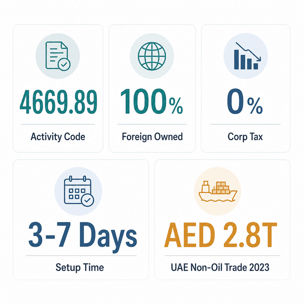 Infographic: Non Edible Oil Trading License in Dubai