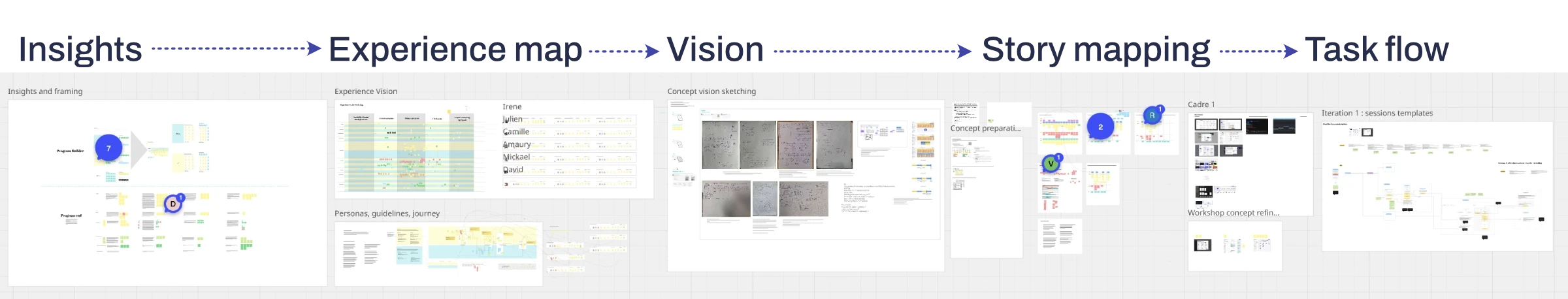 Process design
